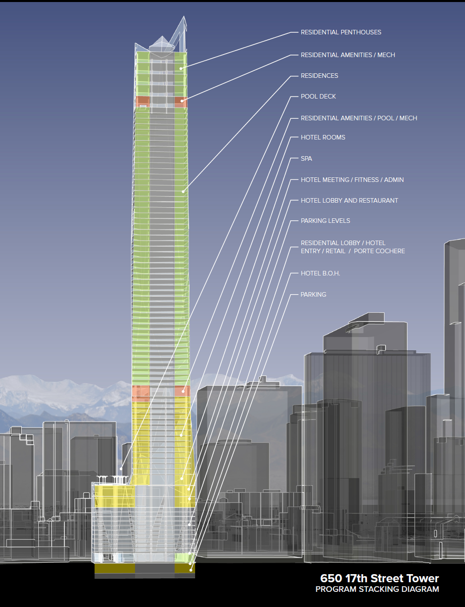 Skyscraper Colorado